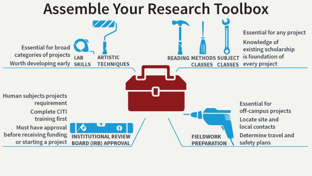 research toolbox