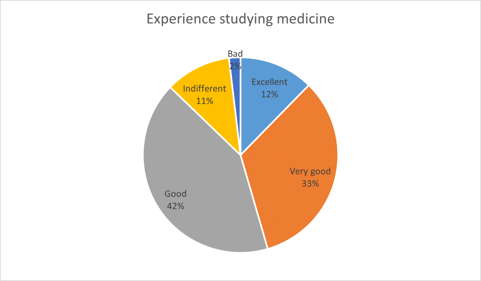 Brain Drain In Nigeria – Innovative Research Methods